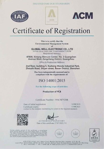 La CINA Global Well Electronic Co., LTD Certificazioni